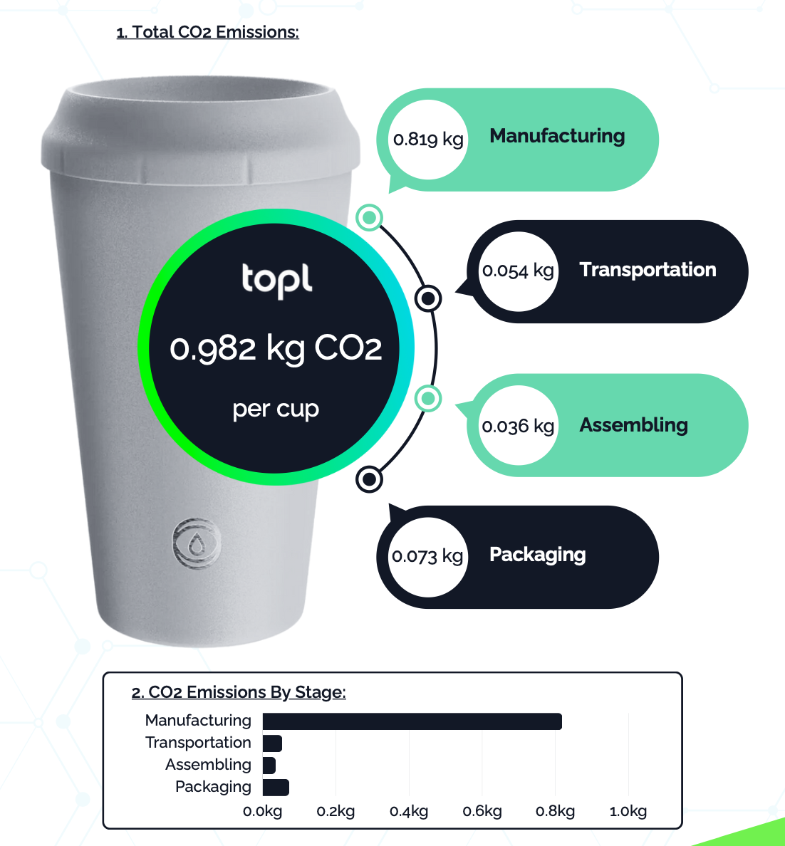 Topl solution