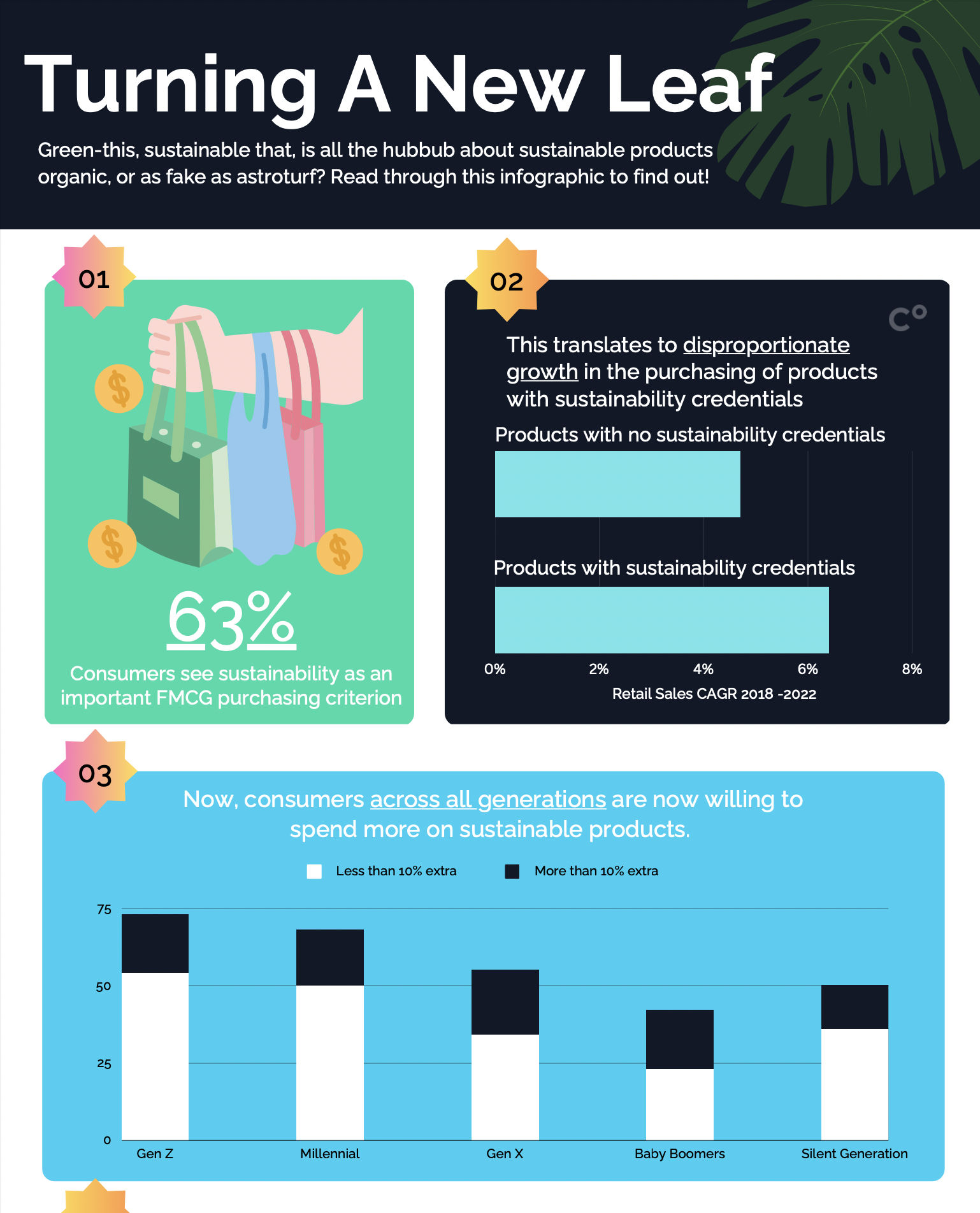 Sustainable Products: What's All The Buzz About?