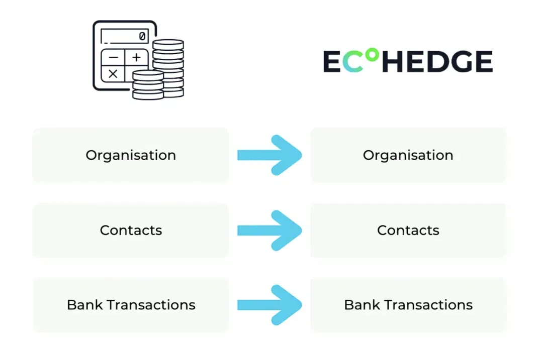 Xero to EcoHedge data flow diagram